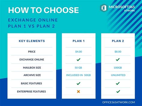 exchange kiosk vs plan 1